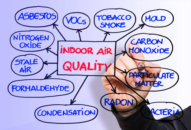 layout about the most common dangerous domestic pollutants we can find in our homes which cause poor indoor air quality and chronic disease - sick building syndrome concept illustration with hand writing with a pencil on glass wall - poluição do ar imagens e fotografias de stock