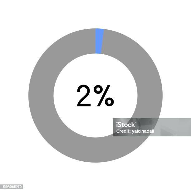 2 Percent Visual 2 Percent Circle Percentage Diagram On White Background Vector ...