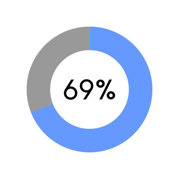 69 percent, circle percentage diagram on white background vector illustration. 69 percent, circle percentage diagram on white background vector illustration. $69 stock illustrations