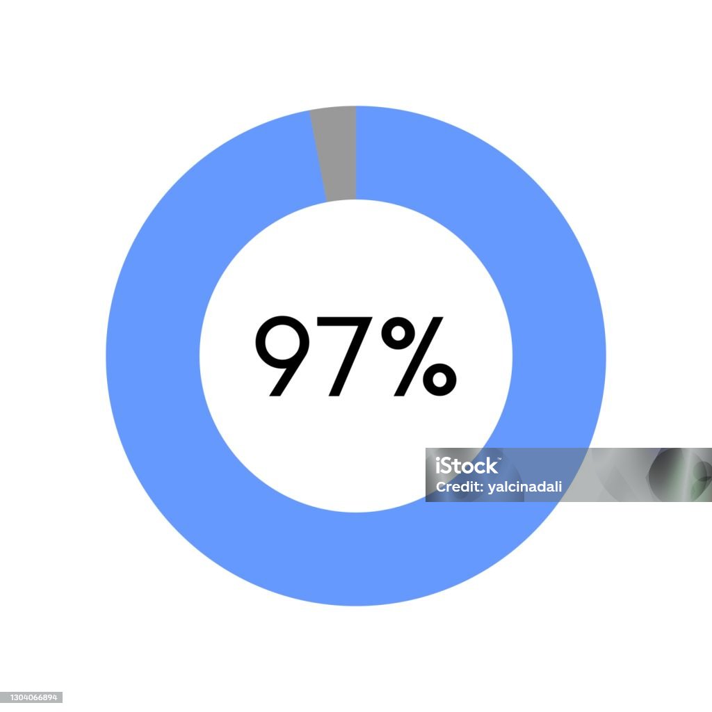 97 Out Of 150 As A Percentage 97 Percent Circle Percentage Diagram On White Background Vector