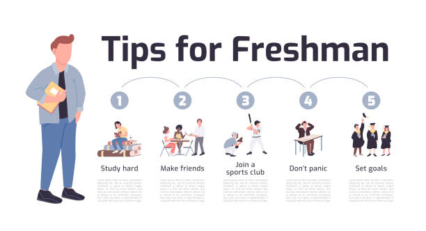 Tips for freshman flat color vector informational infographic template. Student lifestyle poster, booklet, PPT page concept design with cartoon characters. Advertising flyer, leaflet, info banner idea Tips for freshman flat color vector informational infographic template. Student lifestyle poster, booklet, PPT page concept design with cartoon characters. Advertising flyer, leaflet, info banner idea ppt templates stock illustrations