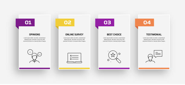 Survey and Testimonials Related Process Infographic Template. Process Timeline Chart. Workflow Layout with Linear Icons Survey and Testimonials Related Process Infographic Template. Process Timeline Chart. Workflow Layout with Linear Icons comparison infographics stock illustrations