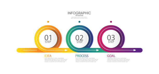 Presentation business infographic template circle with 3 step Presentation business infographic template circle with 3 step three directions stock illustrations