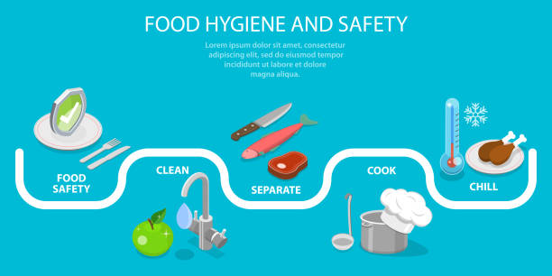 ilustrações de stock, clip art, desenhos animados e ícones de 3d isometric flat vector conceptual illustration of food hygiene and safety. - food safety