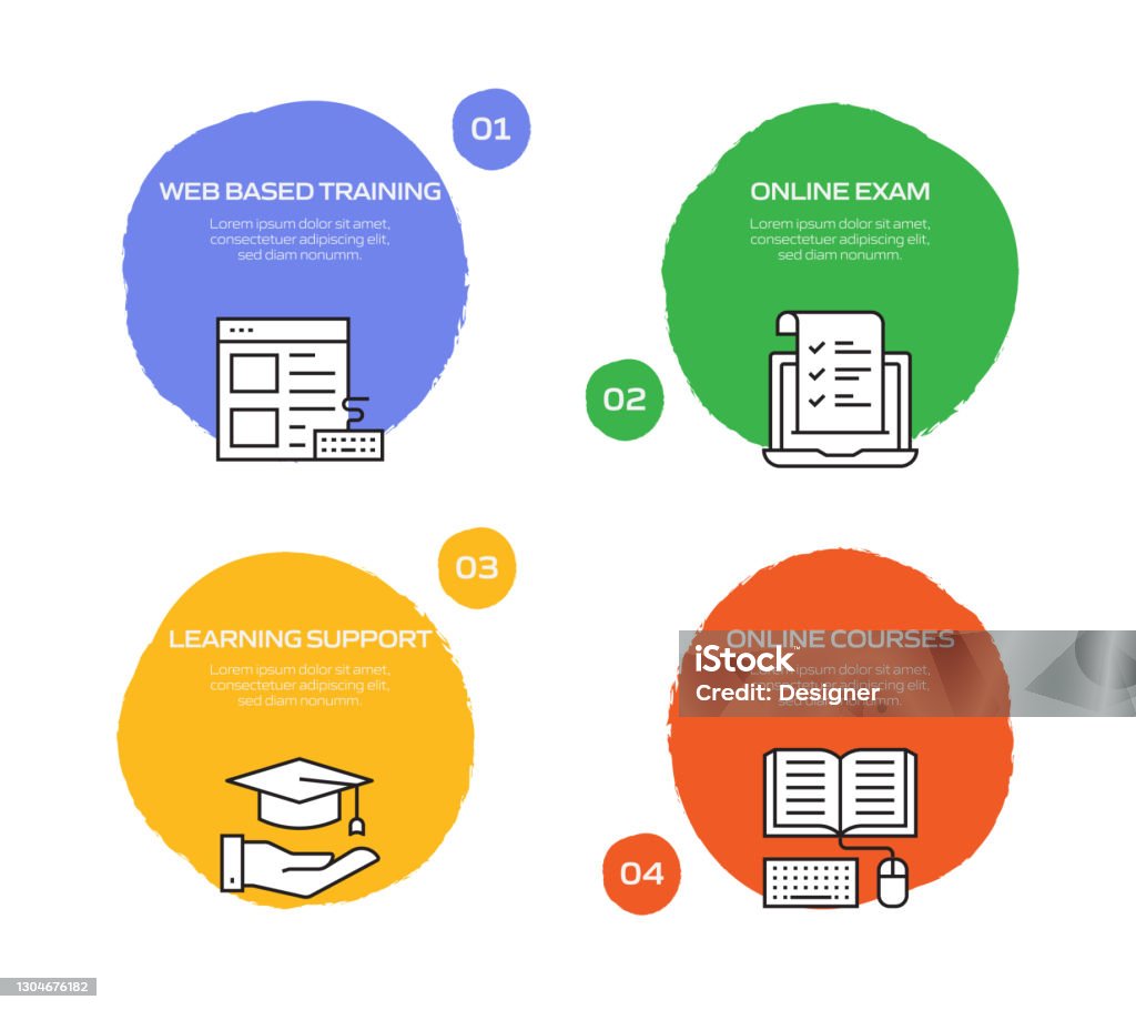 Elearning Chart Example Elearning Online Education And Distance Education Related Process ...