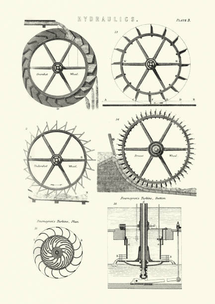 illustrazioni stock, clip art, cartoni animati e icone di tendenza di ingegneria vittoriana, idraulica, ruote idrauliche, xix secolo - water wheel