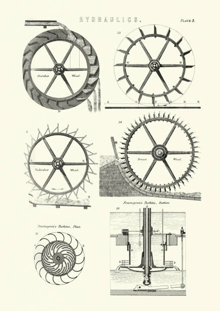 ilustrações de stock, clip art, desenhos animados e ícones de victorian engineering, hydraulics, water wheels, 19th century - water wheel
