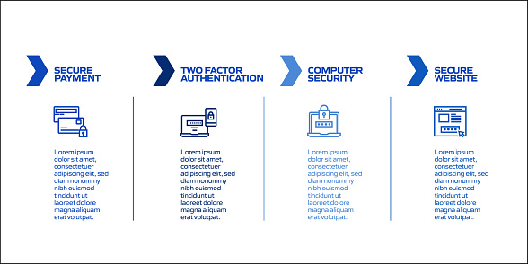Data Security And Cyber Security Related Process Infographic Template ...