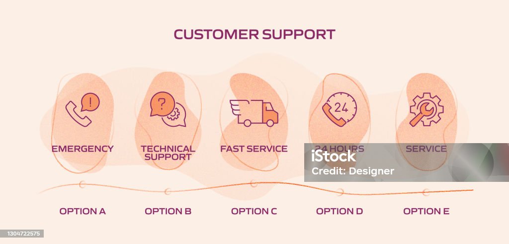 Customer Success Support Customer Support Related Process Infographic Template Process Timeline ...