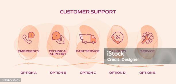 Customer Query And Support Process Example Customer Support Related Process Infographic Template Process Timeline ...