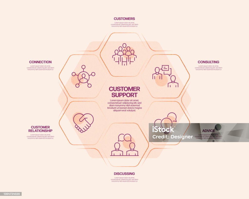 Customer Success Support Customer Support Related Process Infographic Template Process Timeline ...