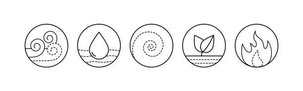 illustrations, cliparts, dessins animés et icônes de cinq éléments de l’illustration de contour de vecteur d’ayurveda - ayurveda