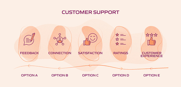 Customer Support Related Process Infographic Template Process Timeline ...