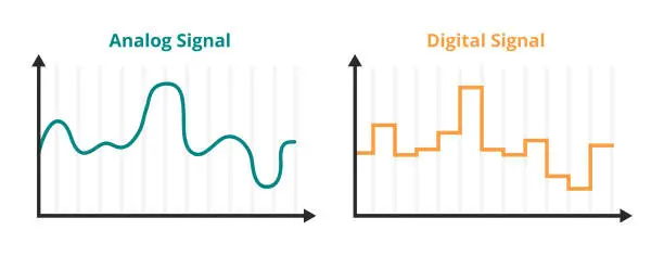 Vector illustration of Vector diagram of analog and digital signal isolated on white.