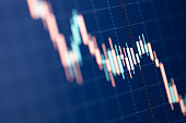 Closeup of financial stock chart with candlestick graph