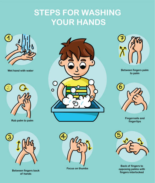 Illustration showing the steps to wash your hands properly during the pandemic Illustration showing the steps to wash your hands properly - COVID-19 pandemic protocols school cleaning stock illustrations