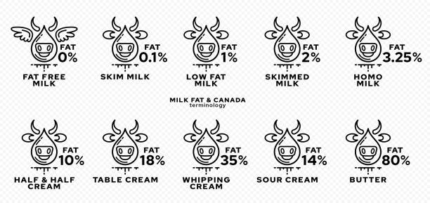 제품 포장을 위한 개념. 라벨링 - 유제품의 지방 함량. 우유 지방 드롭 아이콘 - 지방 비율을 보여주는 소. 벡터 집합입니다. - nonfat milk stock illustrations