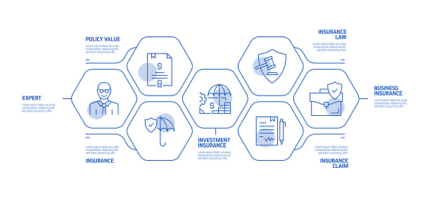 Insurance Process Expert Insurance And Protection Related Process Infographic Template Process ...