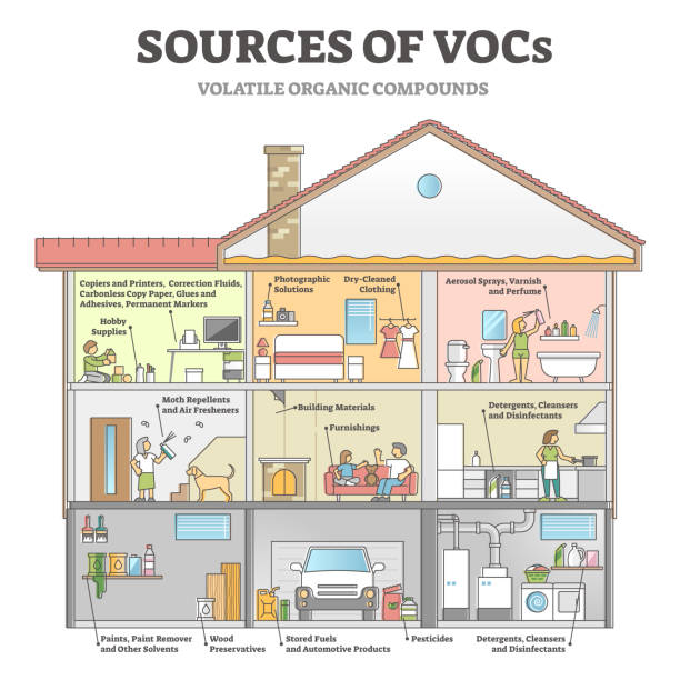 危険ガス起源のアウトライン図を備えた屋内住宅としてのvocのソース - house diagram点のイラスト素材／クリップアート素材／マンガ素材／アイコン素材