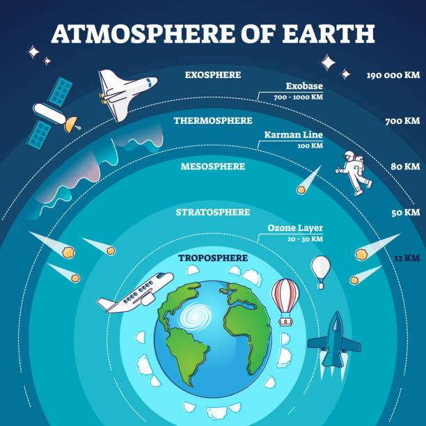 атмосфера земли с помеченными слоями и диаграммой контура модели расстояния - stratosphere stock illustrations