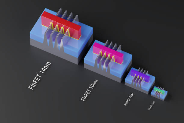 FinFET transistors for 14nm, 10nm, 7 nm, 5nm technology node of chip manufacturing process. 3D models compare the size and area. Illustration for Moore's law and semiconductor transistor roadmap. manufacturing sourcing stock pictures, royalty-free photos & images