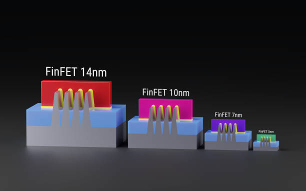 FinFET transistors for 14nm, 10nm, 7 nm, 5nm technology node of chip manufacturing process. 3D models compare the size and area. Illustration for Moore's law and semiconductor transistor roadmap. manufacturing sourcing stock pictures, royalty-free photos & images