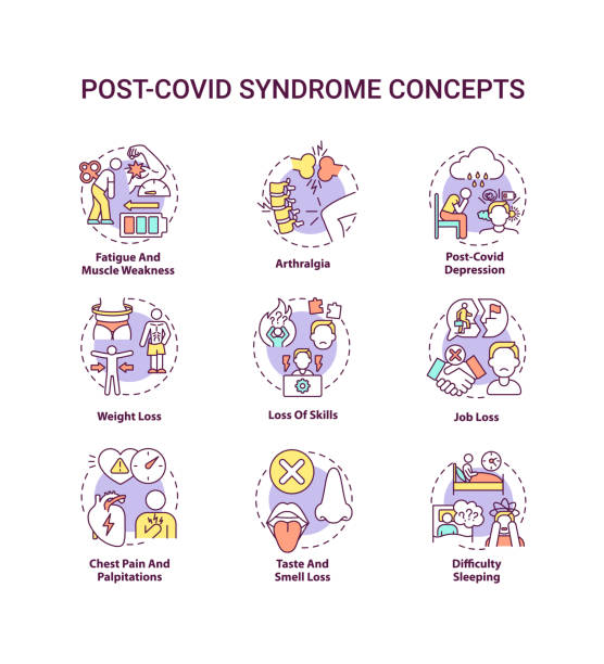 Post-covid syndrome concept icons set Post-covid syndrome concept icons set. Virus damage lungs, heart and brain idea thin line RGB color illustrations. Long-term health problems. Vector isolated outline drawings. Editable stroke long covid stock illustrations