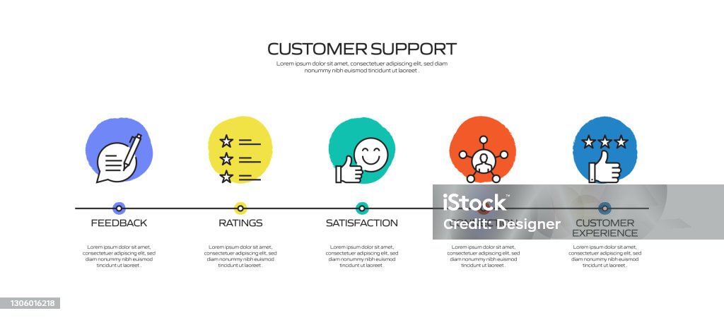Customer Success Support Customer Support Related Process Infographic Template Process Timeline ...
