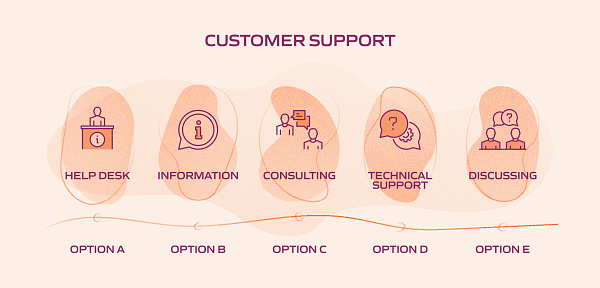 Process Rnd Support Client Customer Support Related Process Infographic Template Process Timeline ...