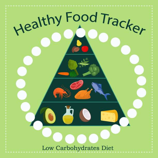 ilustracja wektorowa niskowęglowodanowego trackera nawyków dietetycznych, wyzwanie na miesiąc - lowcarb stock illustrations