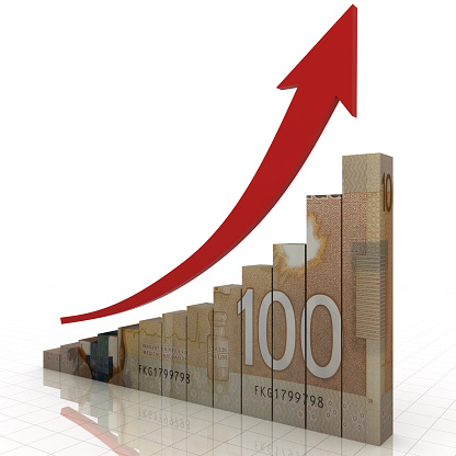 Canadian money growth chart graph