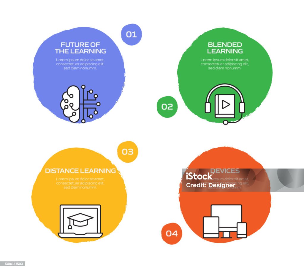 Distant Learning Process Elearning Online Education And Distance Education Related Process ...