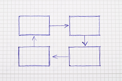 Flow chart strategy diagram