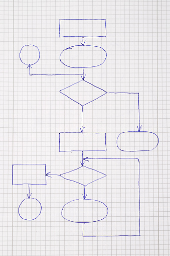 Flow chart strategy diagram