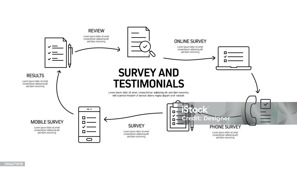 Survey And Testimonials Related Process Infographic Template Process ...