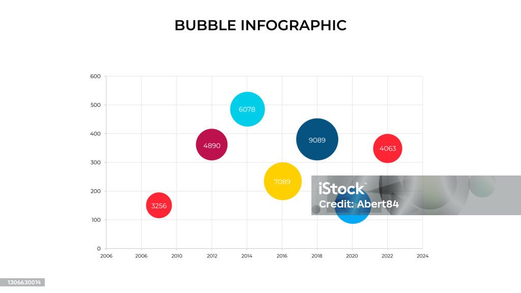 Business Data Visualization Bubble Chart Vector Business Template For
