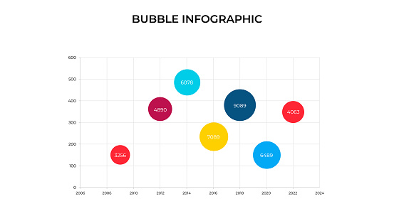 Business Data Visualization Bubble Chart Vector Business Template For ...