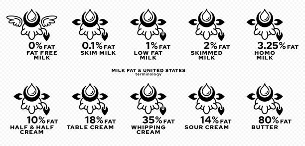 제품 포장을 위한 개념. 라벨링 - 유제품의 지방 함량. 우유 지방 드롭 아이콘 - 지방 비율을 보여주는 소. 벡터 집합입니다. - nonfat milk stock illustrations