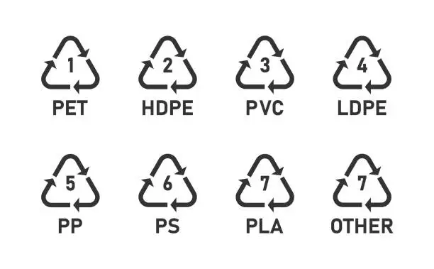 Vector illustration of Recycle icons with numbers and letter designations - pet, PLA, hdpe, pvc, ldpe, pp, ps, other. Recycling symbols. Vector illustration