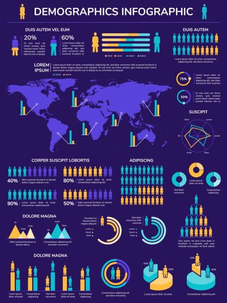 Demographics infographic. Population growth data analysis with people icon, world map, charts and graphs. Humanity statistic vector brochure Demographics infographic. Population growth data analysis with people icon, world map, charts and graphs. Humanity statistic vector brochure. Humanity population percentage, people demography demographics infographics stock illustrations