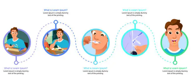 Vector illustration of Man Handling Invisalign Braces before, during and after Meal step-by-step.