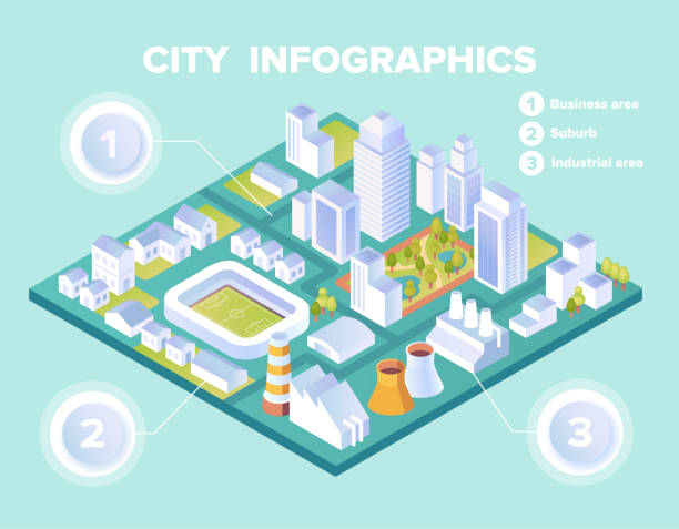 wymiarowa infografika miejska przedstawiająca strefy biznesowe, mieszkalne i przemysłowe - factory environment city environmental conservation stock illustrations