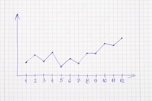 Photography of Statistical  graph (12 months), drawn with pen on note pad