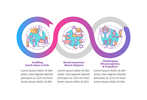 Benefits of religion vector infographic template. Challenging misconception presentation design elements. Data visualization with 3 steps. Process timeline chart. Workflow layout with linear icons