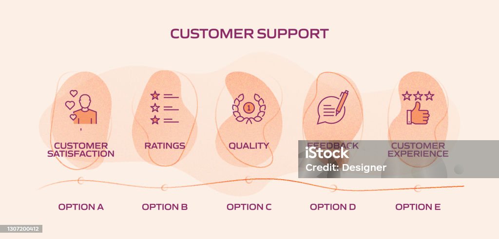 Customer Success Support Customer Support Related Process Infographic Template Process Timeline ...
