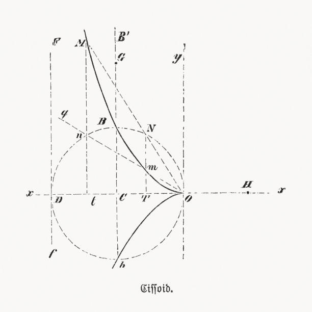 istock Cissoid, plane curve in the Geometry, wood engraving, published 1893 1307462475