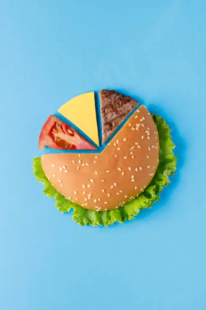 Burger pie chart made of burger ingredients: bun, meat, cheese, tomato on blue background. Creative colorful burger