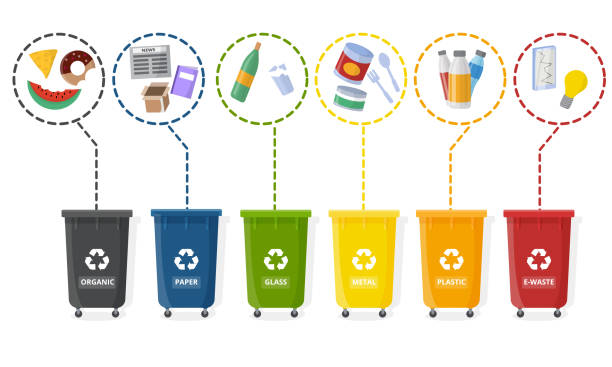 De Reciclaje Los Residuos De Colores Diferentes Vectores de Derechos - iStock