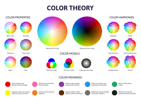 Color theory. Colour tones wheel complementary and secondary combinations. Color tones combinations scheme vector illustration set. Properties and harmonies, models and meanings for art