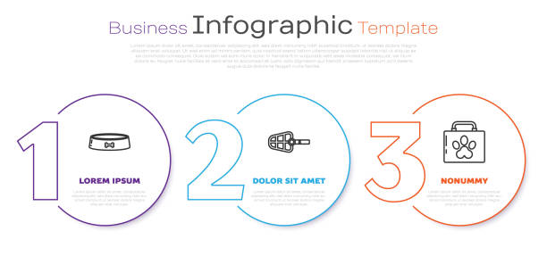 illustrazioni stock, clip art, cartoni animati e icone di tendenza di set line ciotola per alimenti per animali domestici, museruola per cani e kit di pronto soccorso per animali domestici. modello infografico aziendale. vettore - dog first aid first aid kit assistance